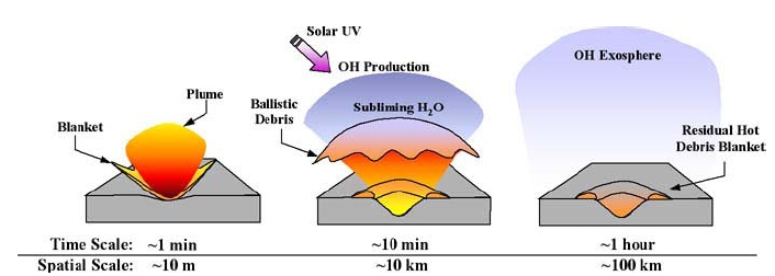 File:LunarImpact.jpg