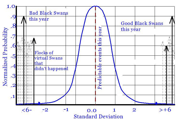 File:BlackSwanGraph01.jpg