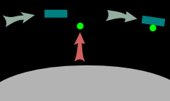 Eddy current concept.png