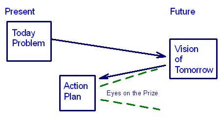 File:DiagramProblemSolaving01.jpg