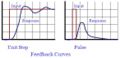 FeedbackCurves01.jpg